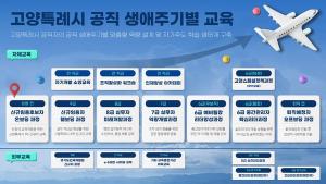 고양시, 사람-직무-AI를 잇는 ‘공직자 성장로드맵’ 그린다